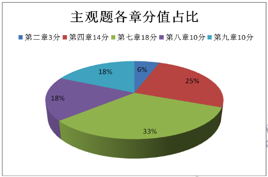 经济普查高效效应：经济普查指标 