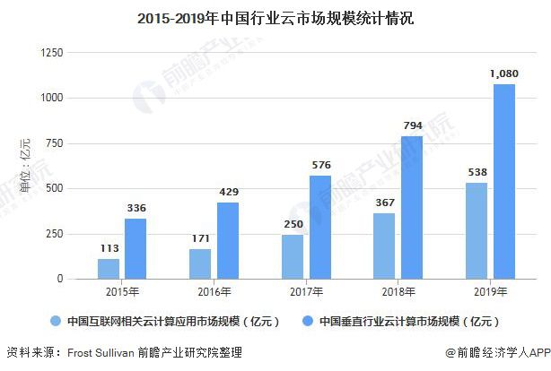 成都信贷公司排名揭秘，市场概况深度解析