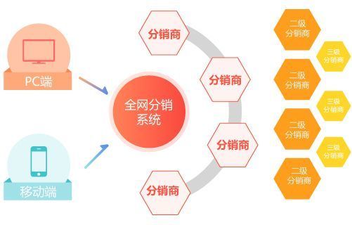 独家专营分销：独家分销的企业有哪些 