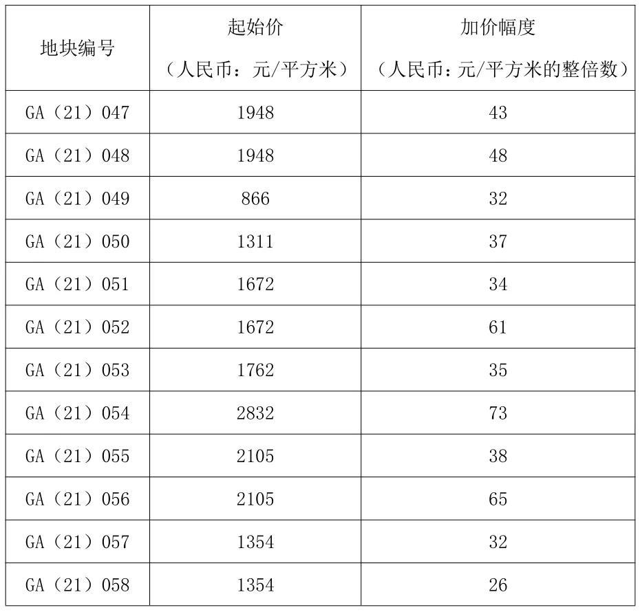 最新辣椒售价表格及市场走势全面解析