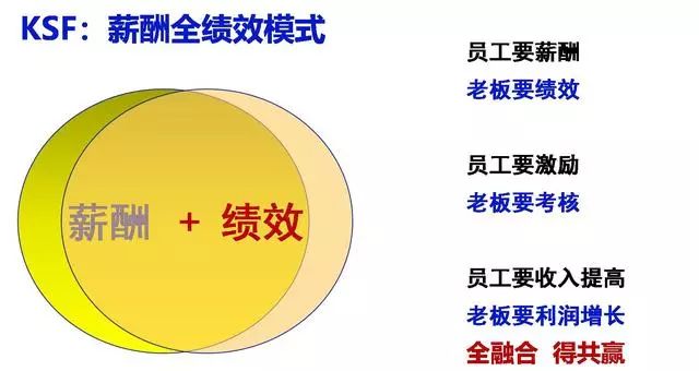 薪酬机制不断：薪酬机制的12大死局 