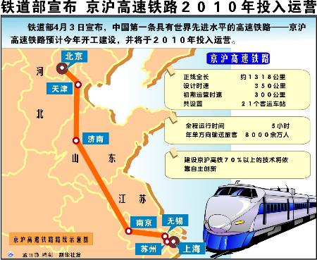 最新消息揭秘高铁建设审批是否放松！