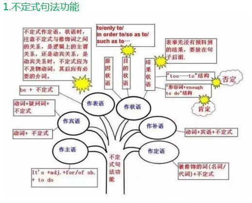 英文思维高效表达之道