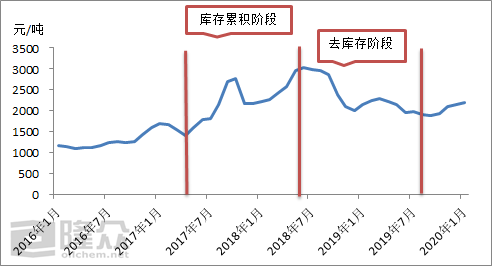 怀化小葱今日行情，价格走势与市场深度解读