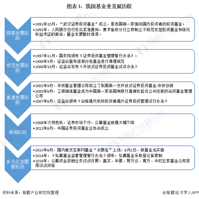 不断提升管理规范化：加强管理规范化 