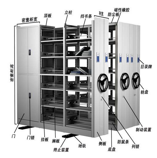 密集架高效：密集架参数一览表 