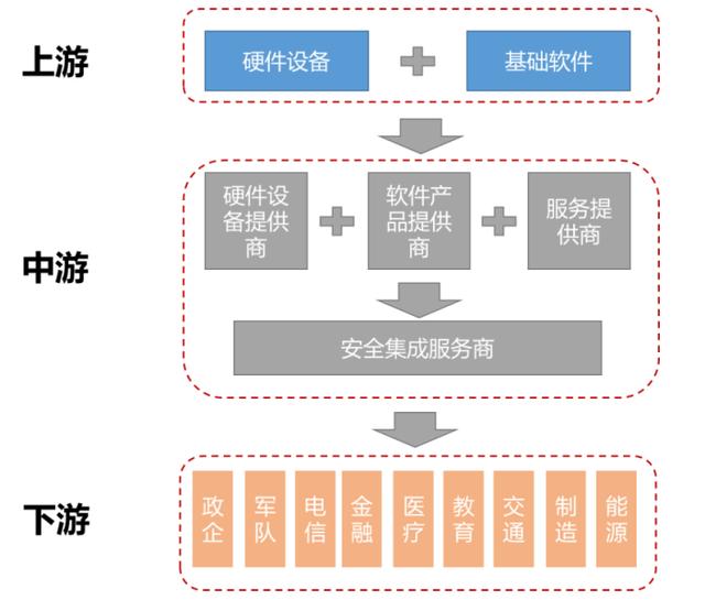 国产化软件打包规范：软件国产化项目叫什么 