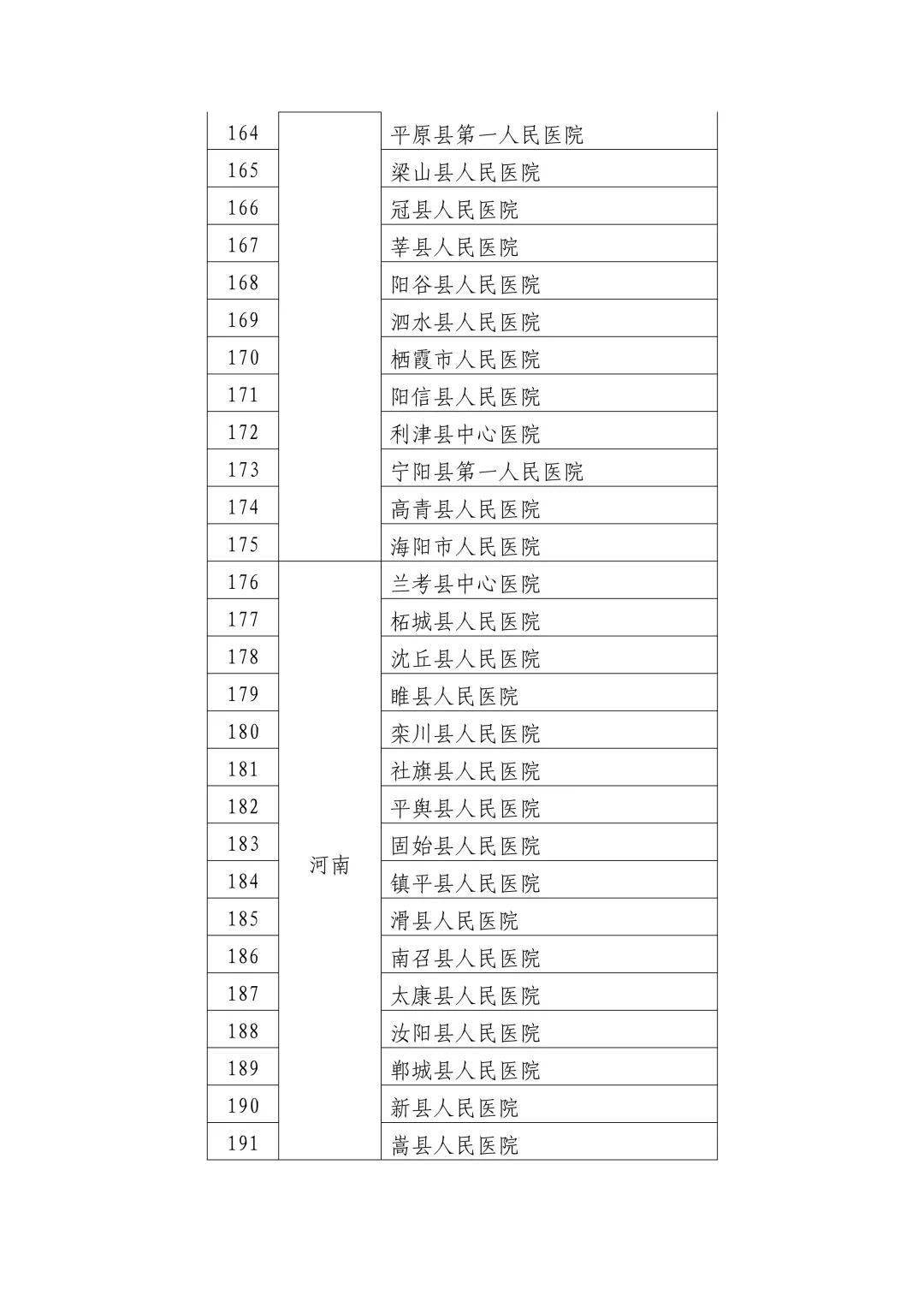 医院检验科规范：医院检验科制度及操作规程 