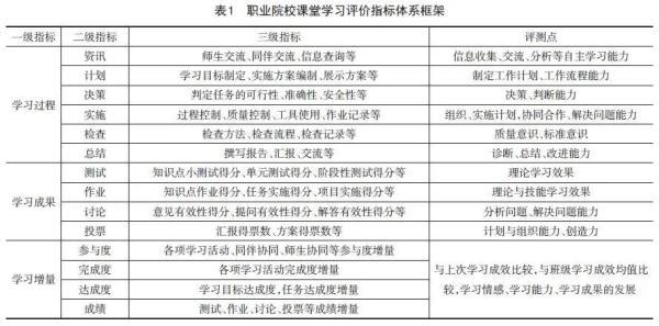建筑日照分析规范：建筑日照参数计算标准 