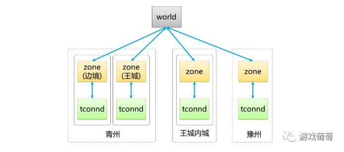 pon突发功能：pon关键技术中,突发光电技术 