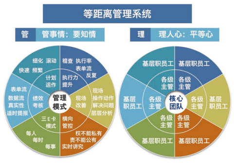 高效管理机关：管理高效率 