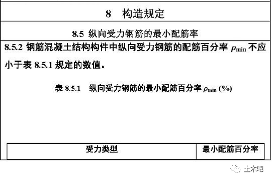 钢筋混凝土施工规范图片：钢筋混凝土施工流程与技术要点 