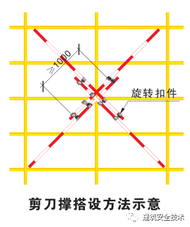 碗扣式满堂架搭设规范：盘扣式满堂架规范 