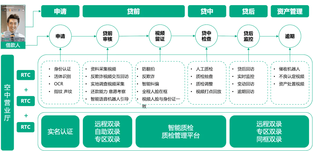 12345高效处理：12345解决方案 