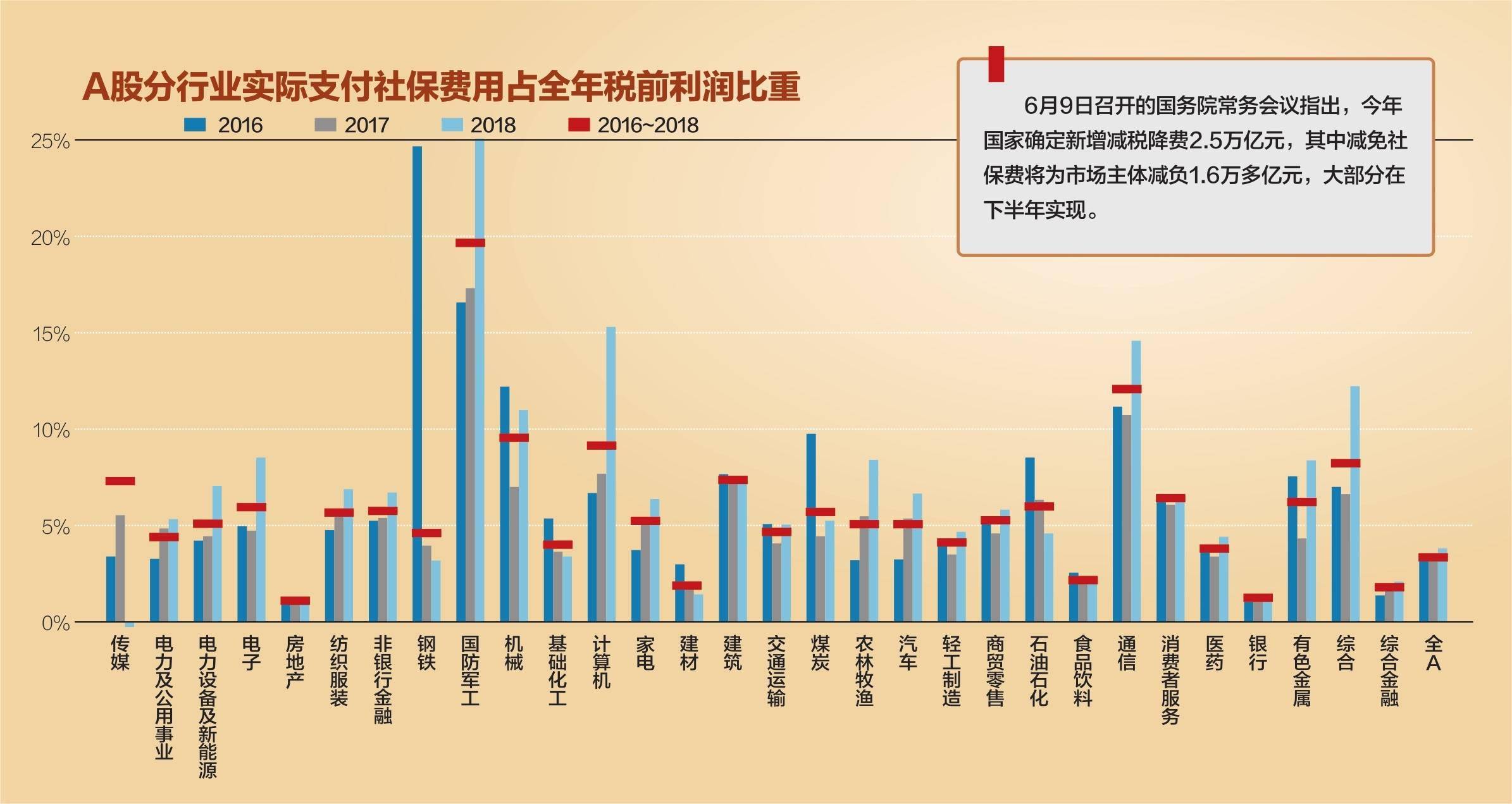 落实6保其中：落实6保任务 