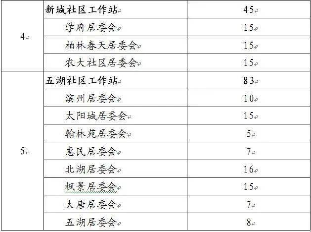 物稀为贵 第2页