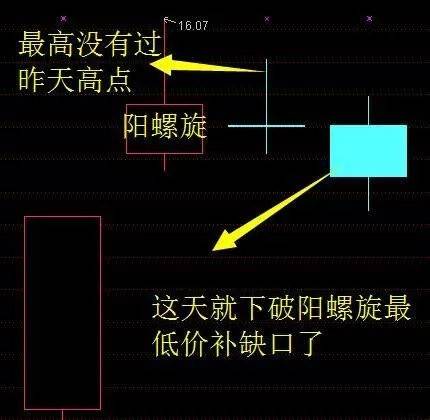 商用护墙板设计规范：护墙板一般做多高 