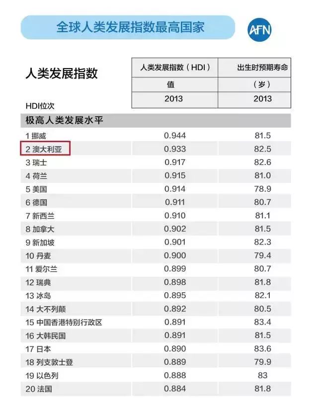 全球城市人均寿命排名背后的秘密，揭秘影响寿命的关键因素