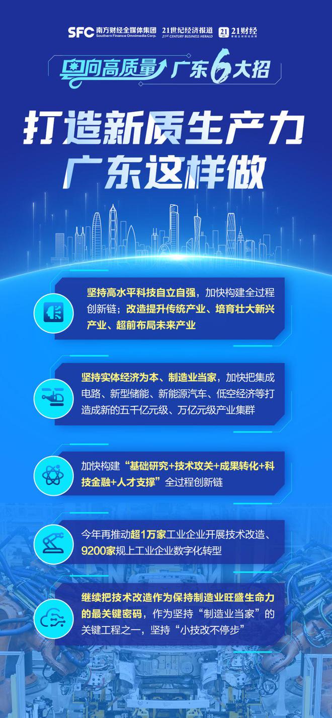 质量四落实： 