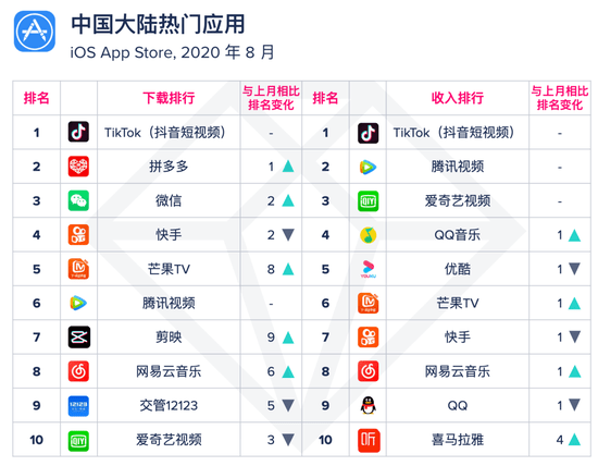 全球按摩TOP10榜单揭晓，开启极致舒适按摩体验之旅
