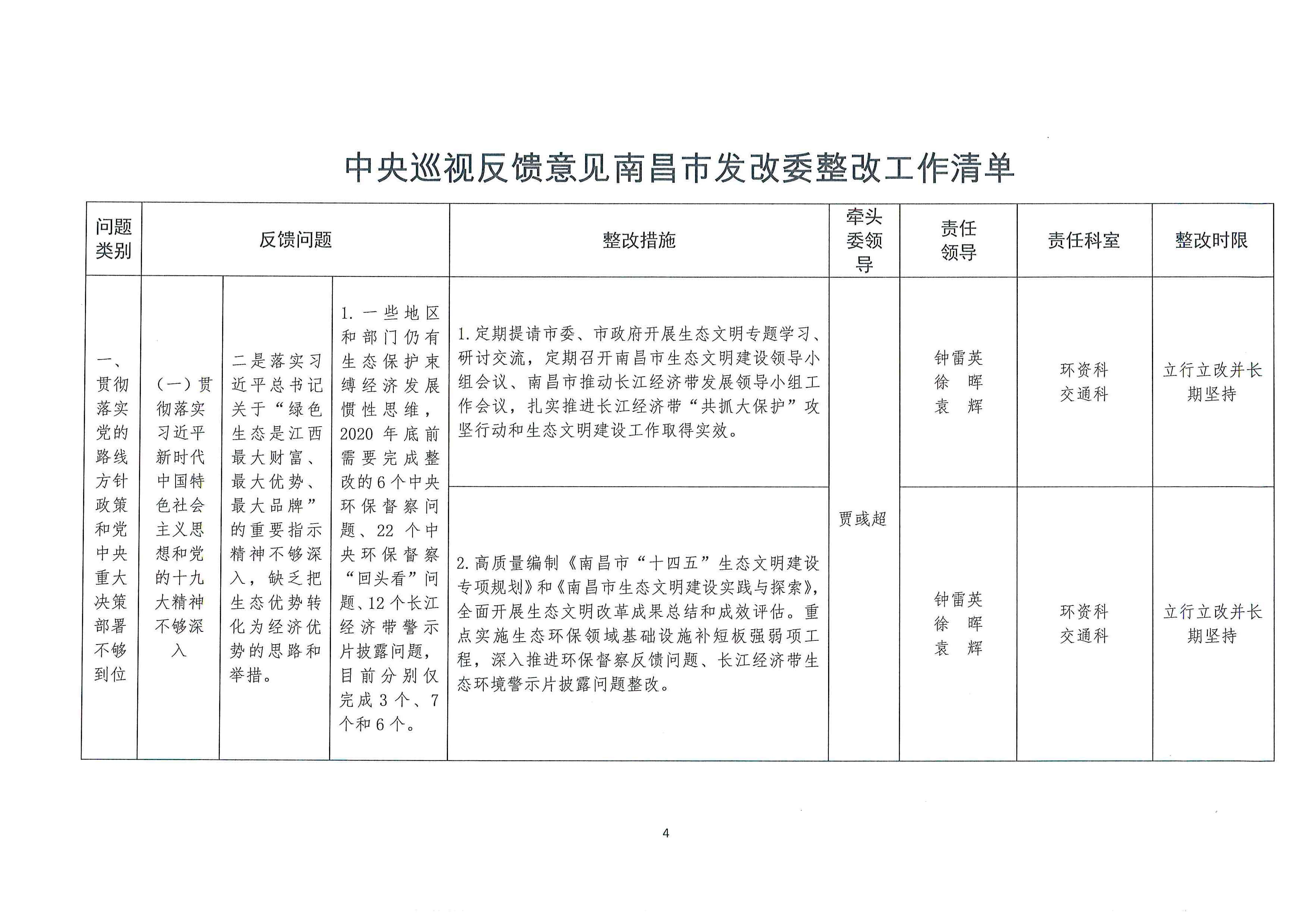 整改落实反馈问题：整改反馈情况 