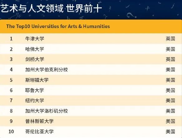 全球专业排名一览，各领域顶尖实力大比拼！
