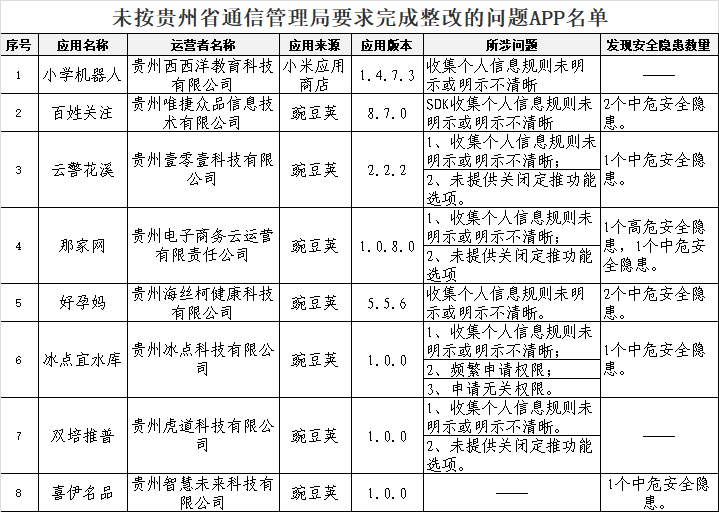 幼儿园名称规范整改方案：幼儿园命名规定 
