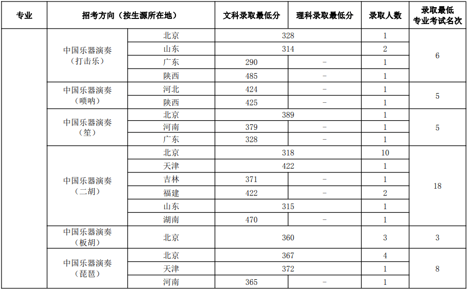 殷桃高考励志语录，青春燃烧，勇攀高峰，为梦想决战考场！