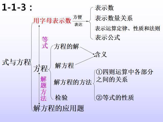 高效吸取知识：更好的吸收知识 