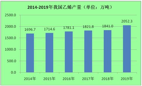 咸宁乙烯价格走势揭秘，最新行情深度剖析