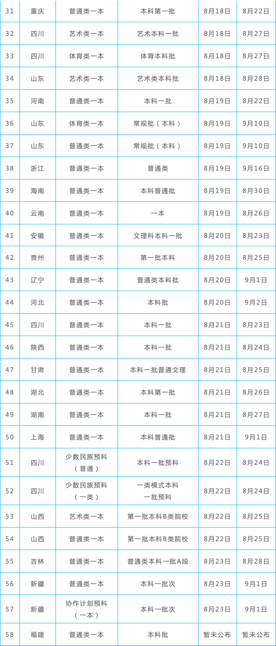 高三高效时间表：高三时间安排计划表 