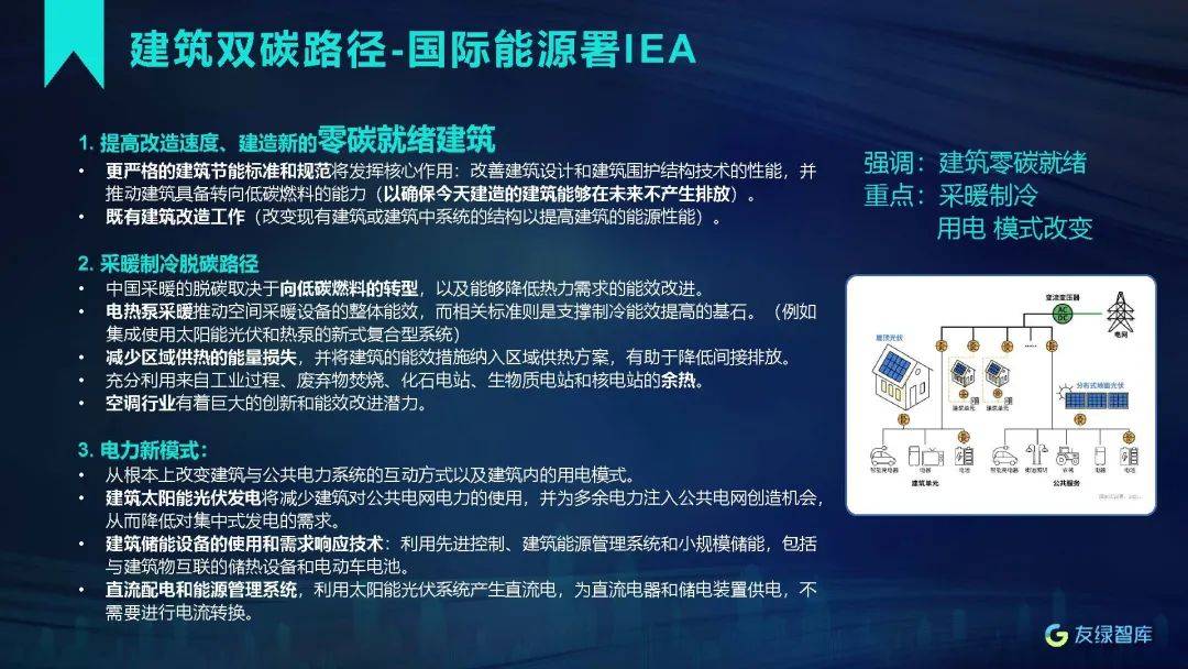 建筑碳排放规范文件揭秘，如何影响未来建筑业的绿色发展？
