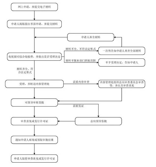 三部委规范网络：3月1日出台的网络管理法 