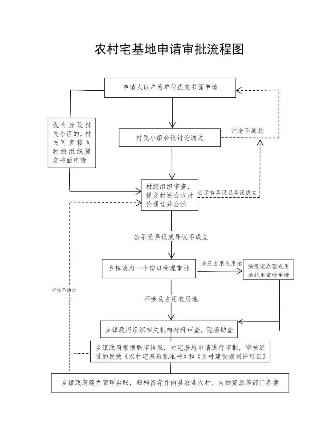 折扣审批流程规范：折扣申请流程 