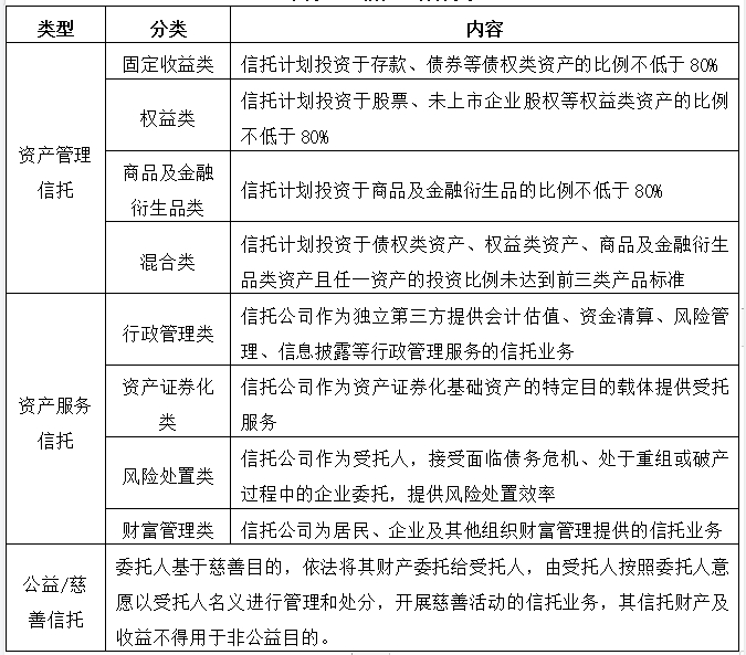 信托财富管理技术规范重塑行业新标杆