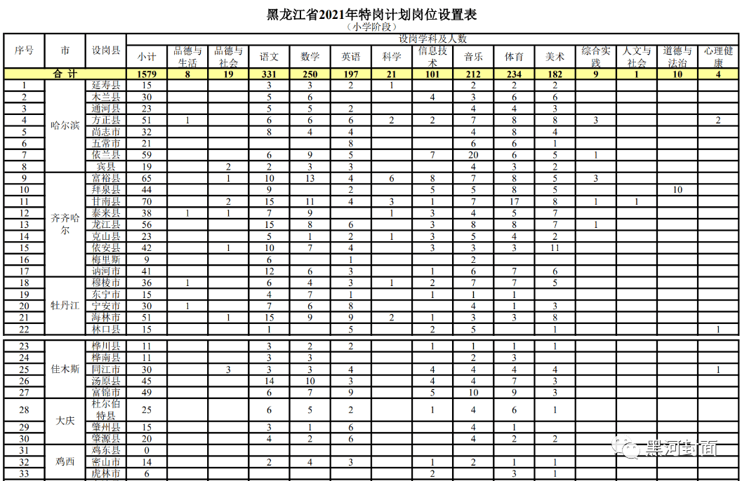灵山开投集团招聘启事，最新职位信息概览