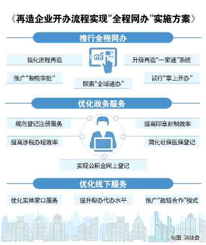 高效技巧，实现生活与工作的双赢策略之道