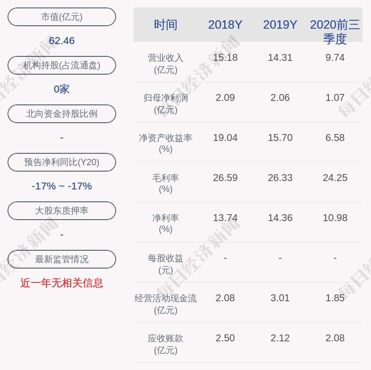 长华控股股价最新动态今日播报