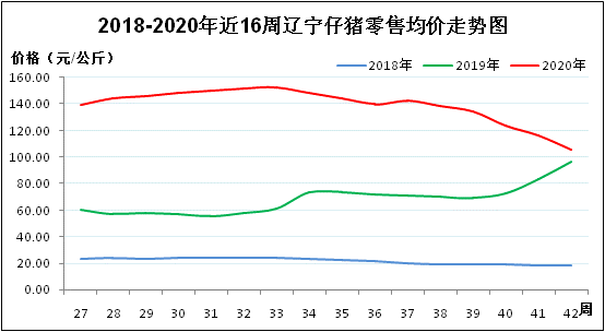 潍坊今日生猪价格行情分析