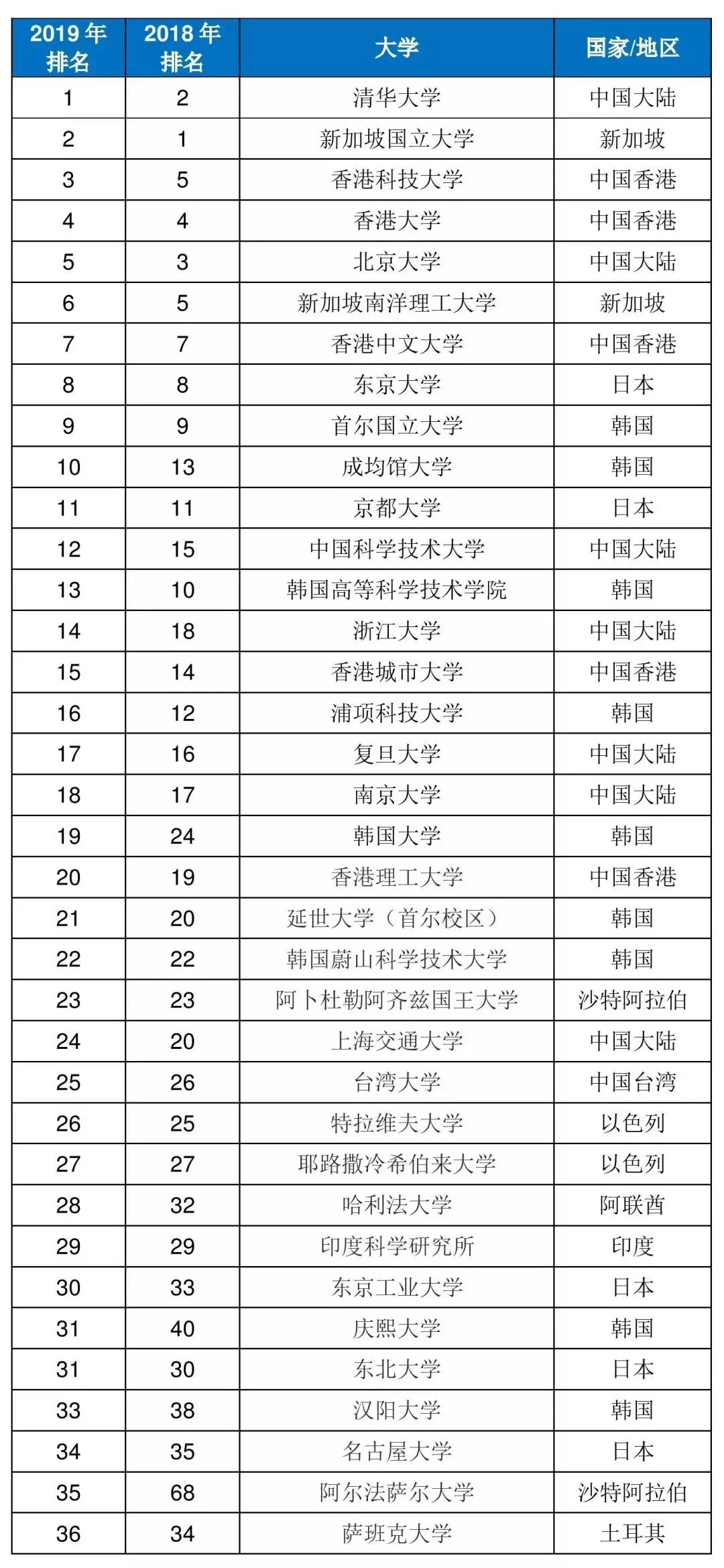 全球视野下的四川大学排名榜单揭晓！
