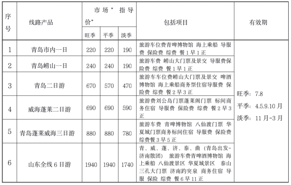 临沂旅游指南，必游景点一网打尽！