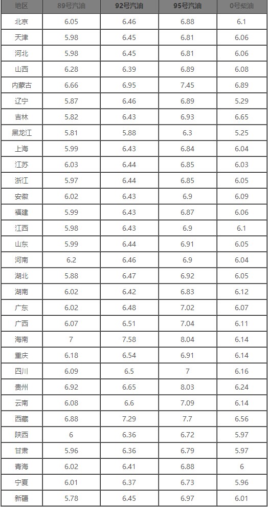 乐山油价最新动态消息发布！今日油价走势揭秘