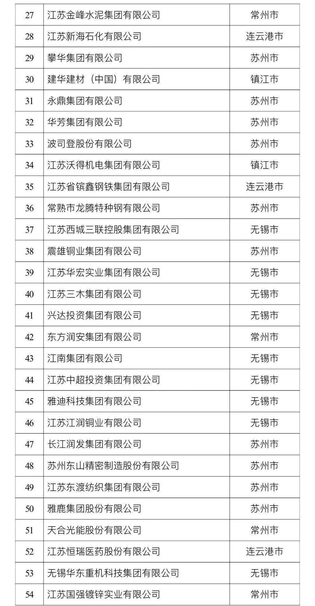如皋民企前十强榜单揭晓，引领地方经济发展的十大龙头企业