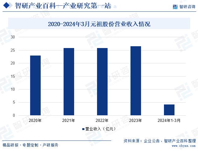 重庆企业竞争排名揭晓，谁是市场霸主？