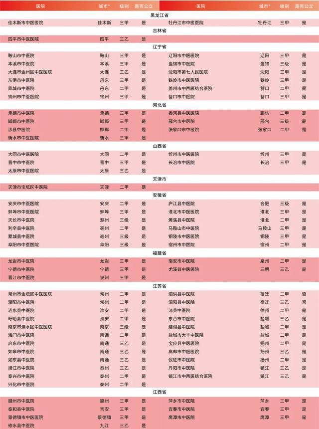 武汉质子医院排名前十，权威榜单一网打尽！