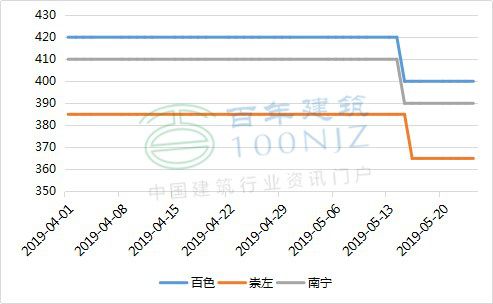 广西水泥今日价格揭秘，最新水泥价格分析与趋势预测