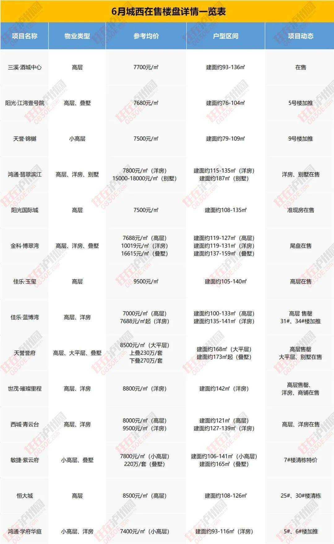 荣昌最新水位实时更新消息速递