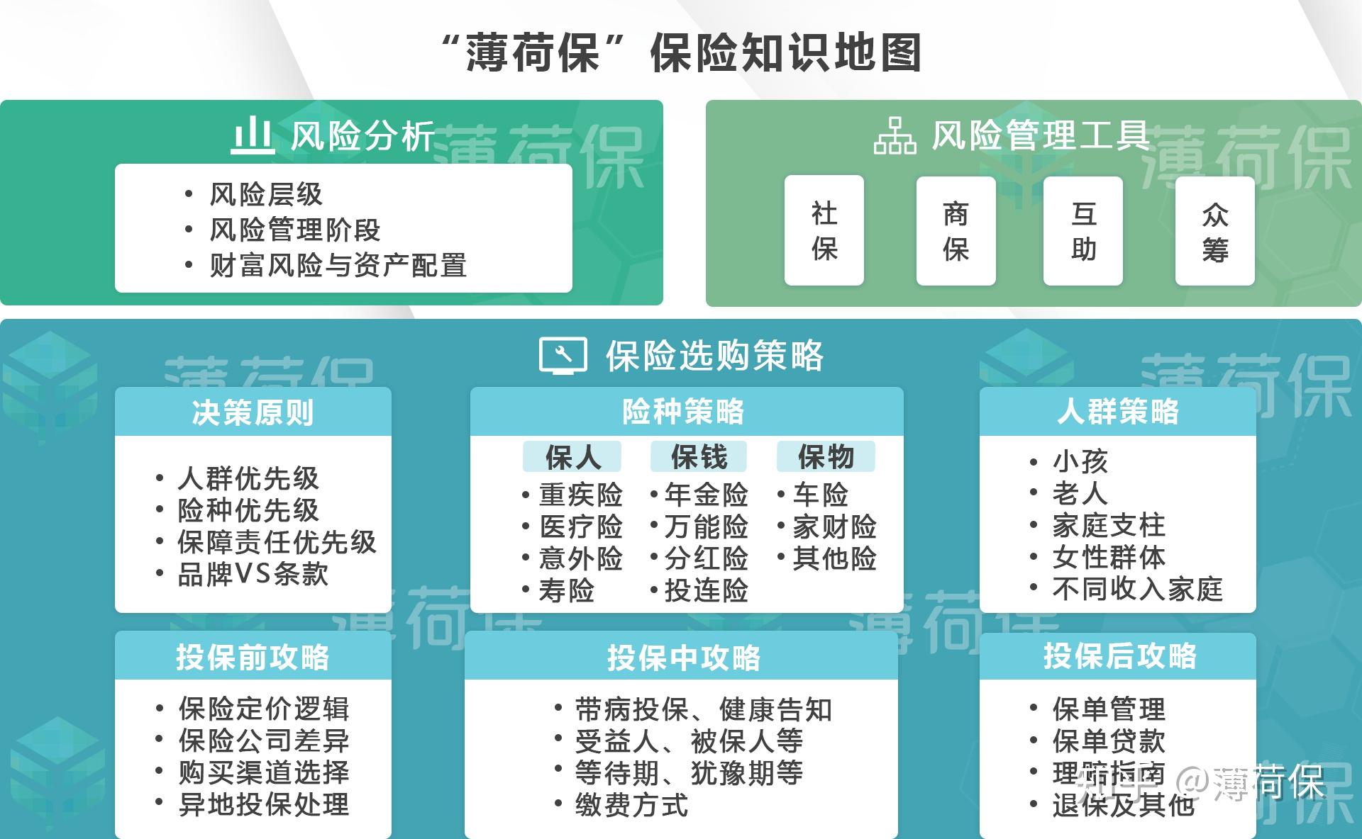 深度解析保险专题系列，保险的重要性与多元形态全解析
