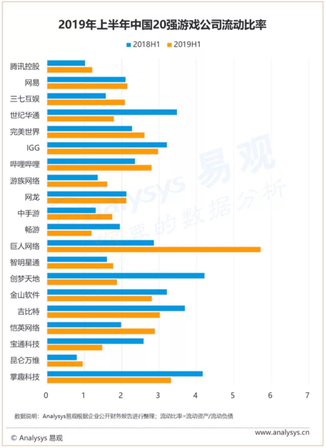 北京游戏公司排行榜TOP榜及行业深度分析