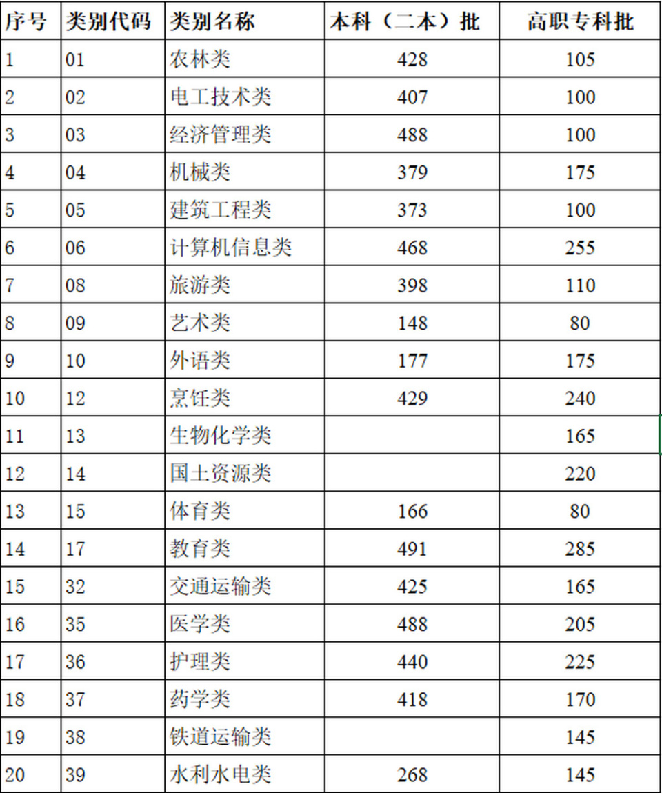 随时随地 第2页